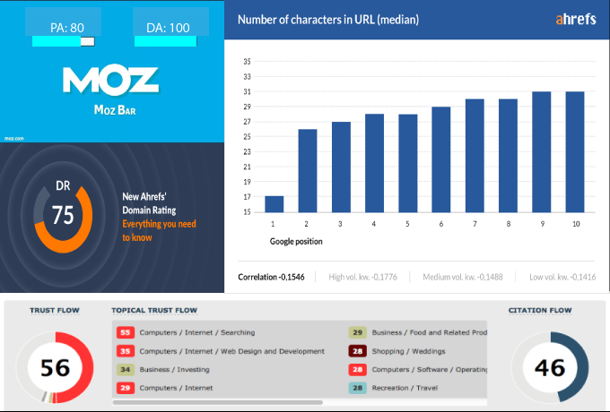 I Will Offering 1 Niche Guest Post With Permanent Seo Backlinks High Matrics DA DR TF CF