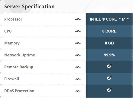 cPanel unlimited web hosting - money back guarantee