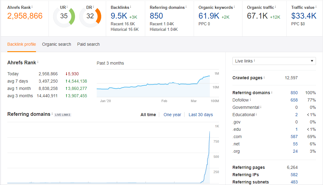 Publish Guest Post on Google News Approved Website Da 57 