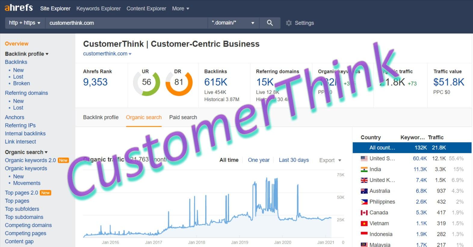 Guest Post on Customerthink. com with DA69 and DR80