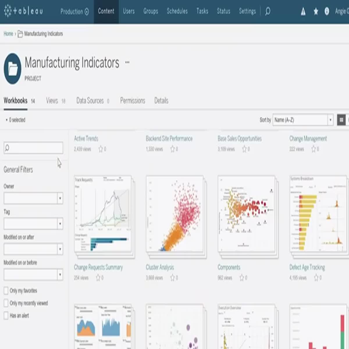 We shall do statistical data analysis and business intelligence through Tableau dashboard
