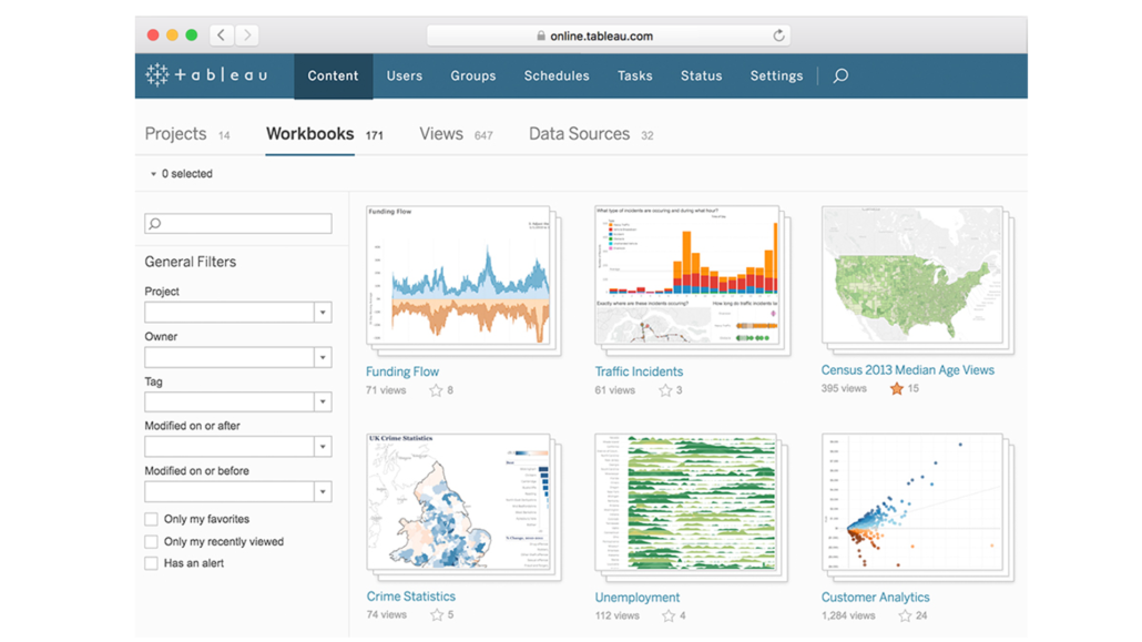 We shall do statistical data analysis and business intelligence through Tableau dashboard