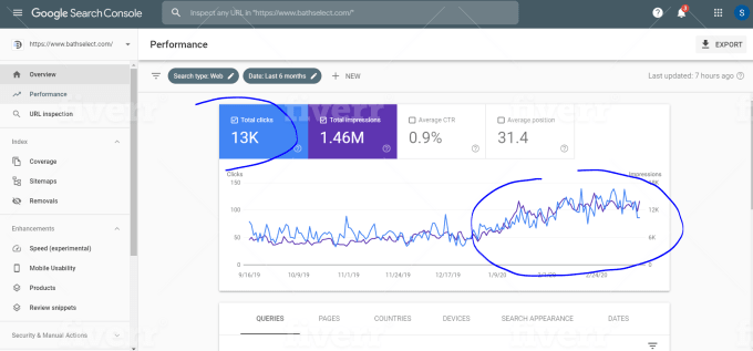 I will rank your website first page of google, monthly seo services
