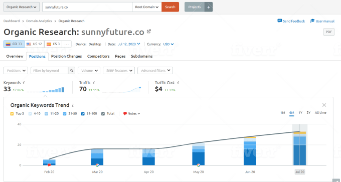 I will rank your website first page of google, monthly seo services