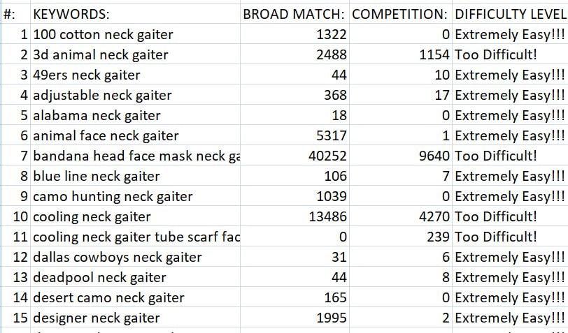 I will desire to do ebay keyword research