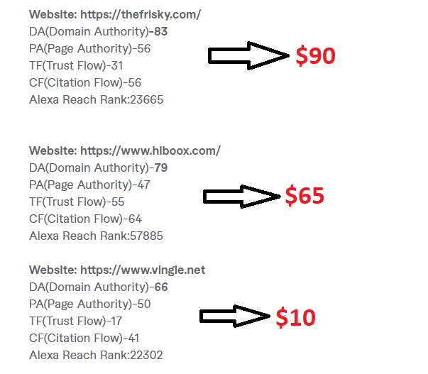 I Will Publish Guest Post On hiboox, the frisky, vingle DA83