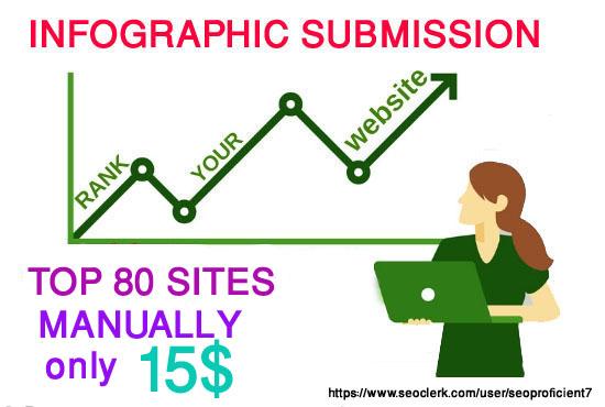  80 Infographic Submission Manually In High Pr Sites