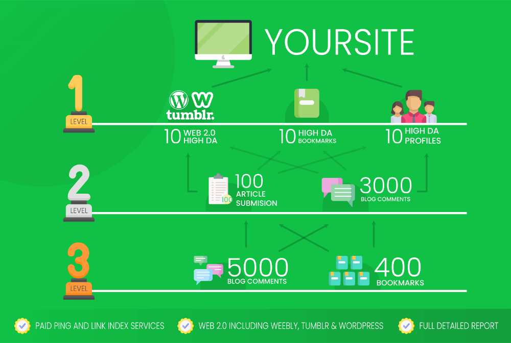 Super Seo Links Pyramid Small Package