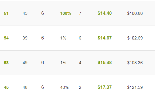 The Best Site To Build a High Quality Backlinks 