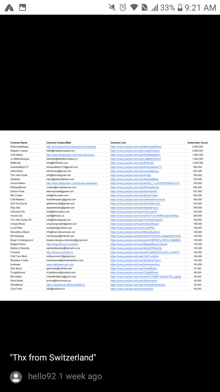 Give You Over 20000 Music Contacts of Djs, Radio Stations, Blogs, Etc.