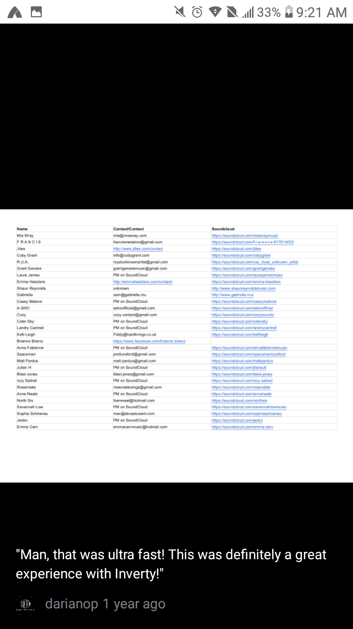 Give You Over 20000 Music Contacts of Djs, Radio Stations, Blogs, Etc.