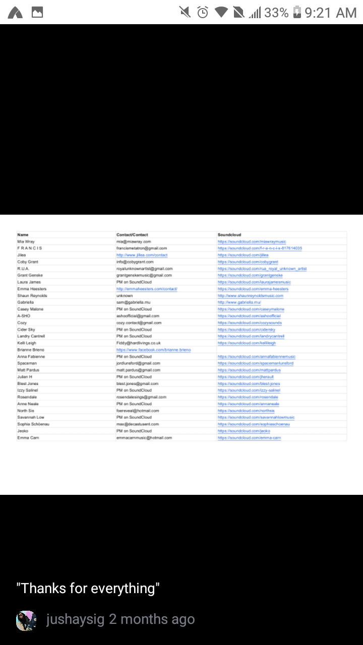 Give You Over 20000 Music Contacts of Djs, Radio Stations, Blogs, Etc.