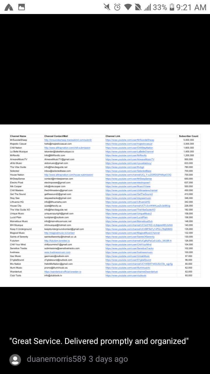 Give You Over 20000 Music Contacts of Djs, Radio Stations, Blogs, Etc.