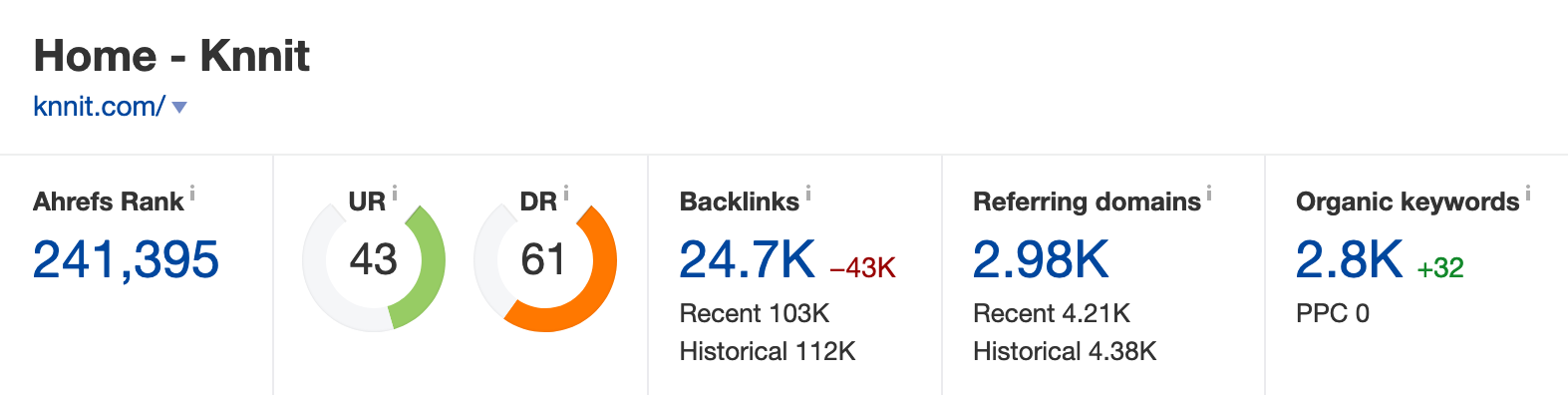 publish high quality Google news approved guestpost on knnit dot com DA57