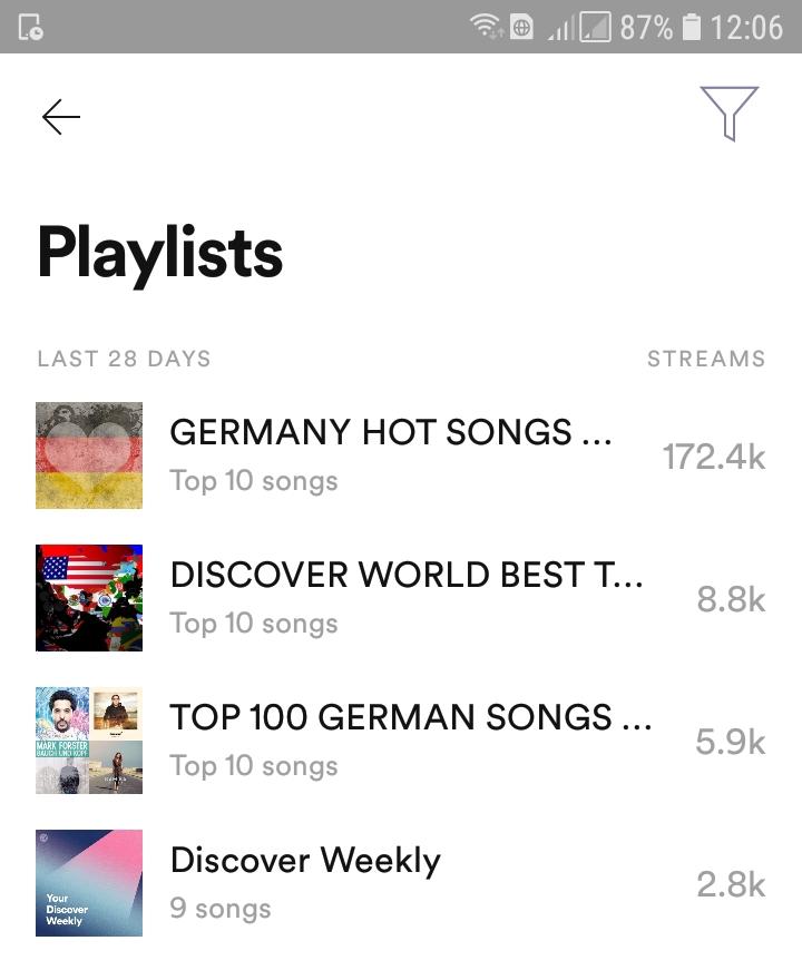 Music amazing Promotion, i will add your song to popular radio playlists 30 days