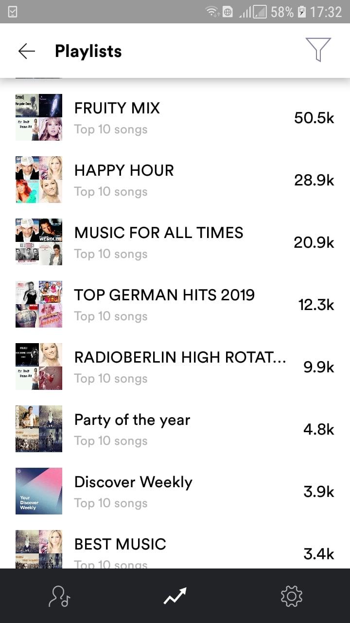 Music amazing Promotion, i will add your song to popular radio playlists 30 days