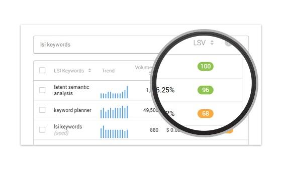 LSI Keyword Research To Help You Rank Higher In Search Engine