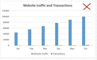 5k+traffic for your website and blogs 