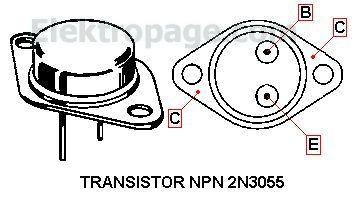 directory submission or bookmarks