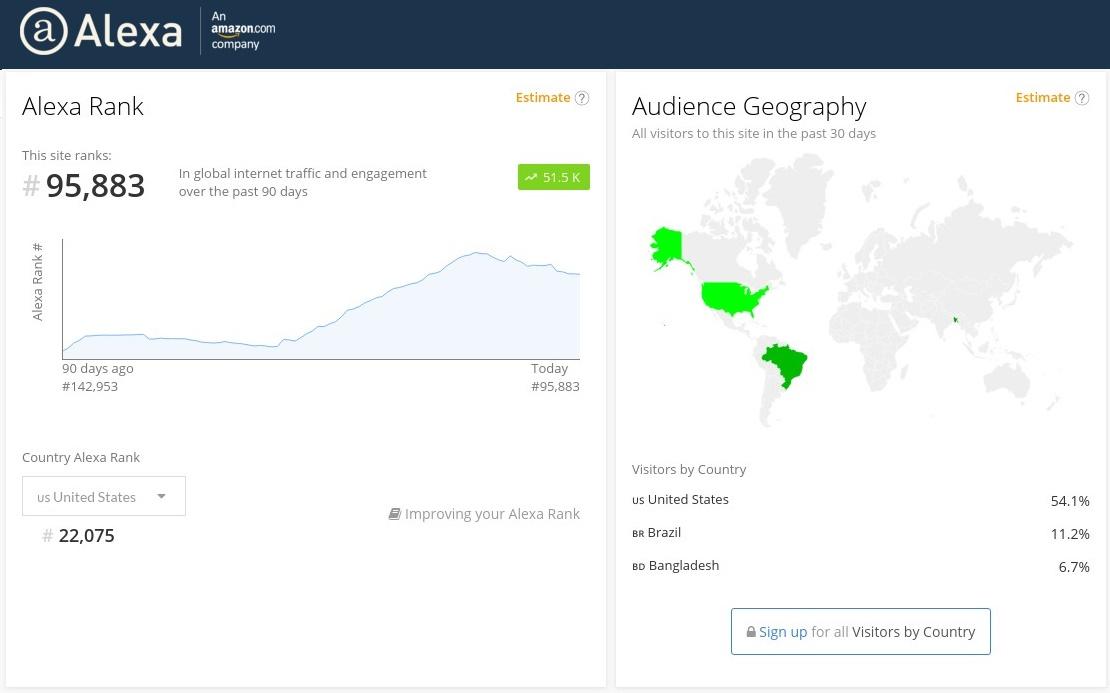 Improve Your USA Alexa Ranking Below 19k