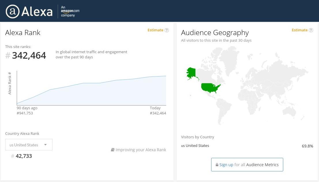 improve your USA Alexa Ranking Below 49k