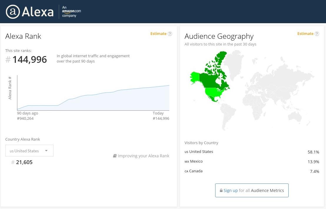 Increase your Global alexa ranking below 799k and USA alexa ranking below 79k