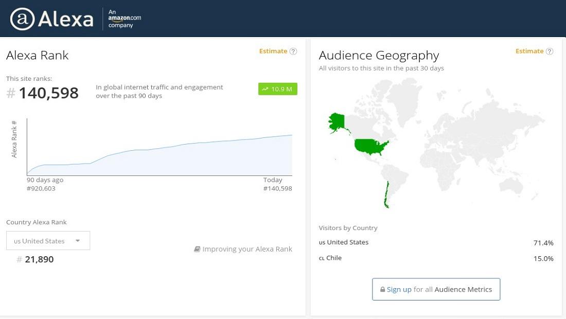 Improve USA Alexa Ranking Below 79k and Global Alexa Ranking Below 799k