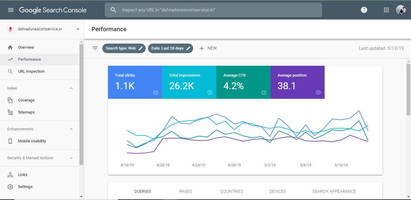 Seo For Escort Website With 100% Ranking Guarantee
