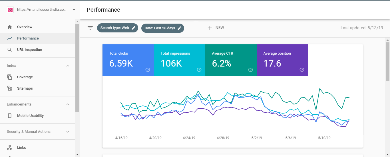 Seo For Escort Website With 100% Ranking Guarantee