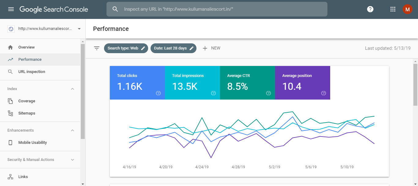 Seo For Escort Website With 100% Ranking Guarantee