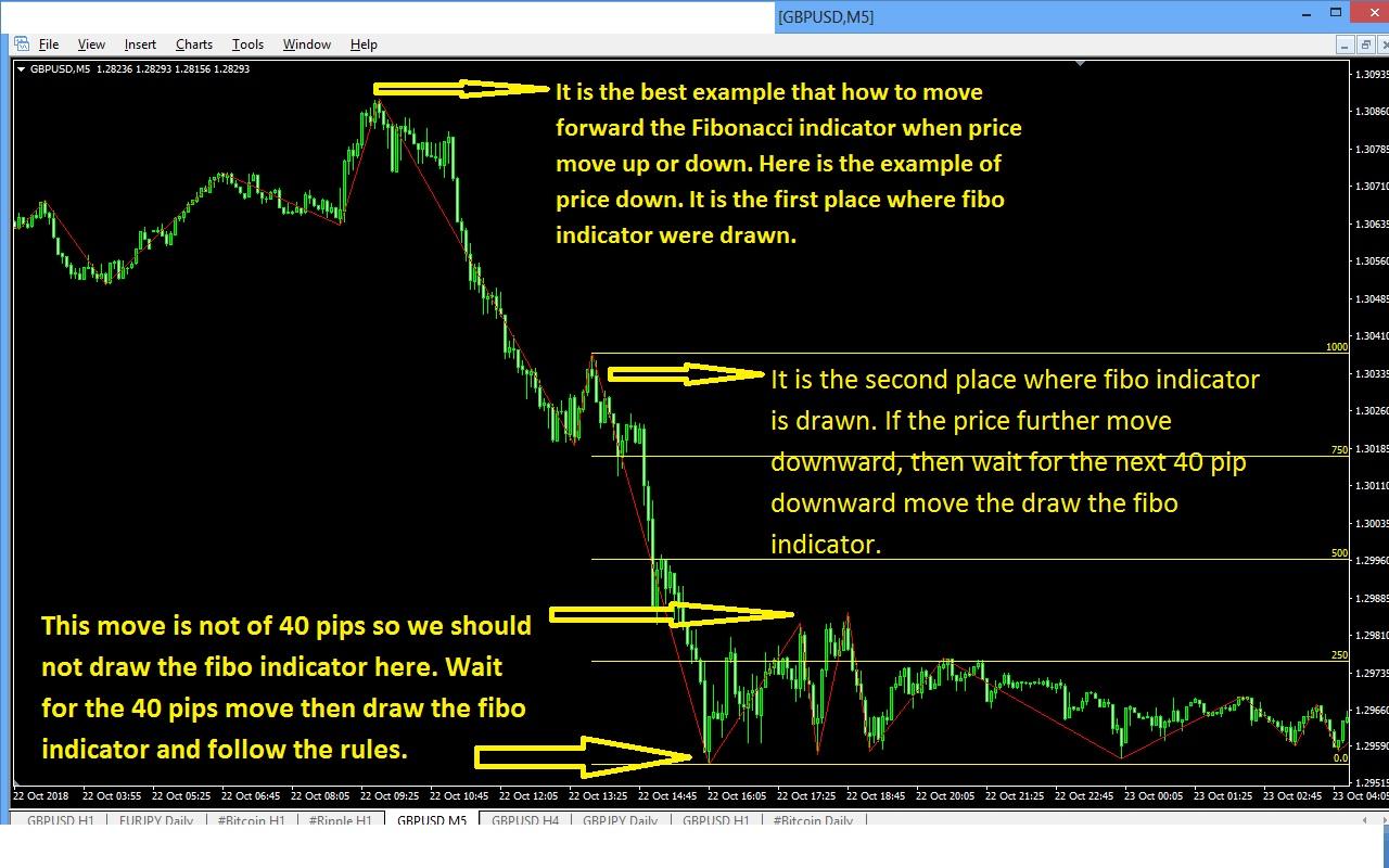 5 minute Profitable Forex Trading System 