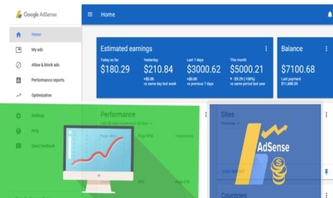 Increase adsense revenue 500-1k organic traffic with and 30 click