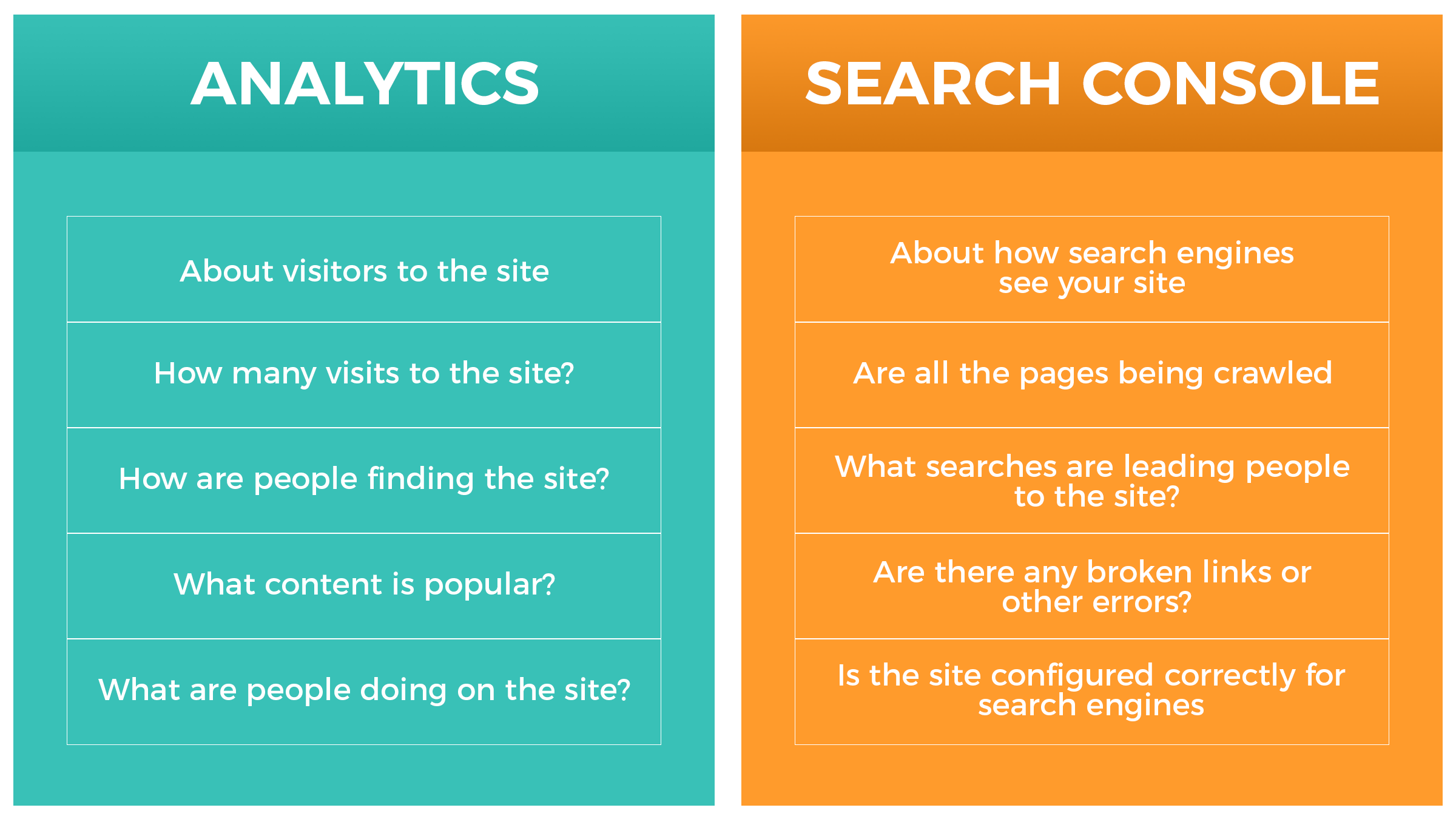 I will setup Google Analytics, Webmaster Tools, Sitemap.xml and robots txt for your website