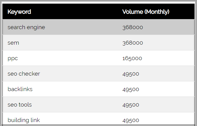 Keyword Research Tool Integration With Alexa Rank Checker PHP