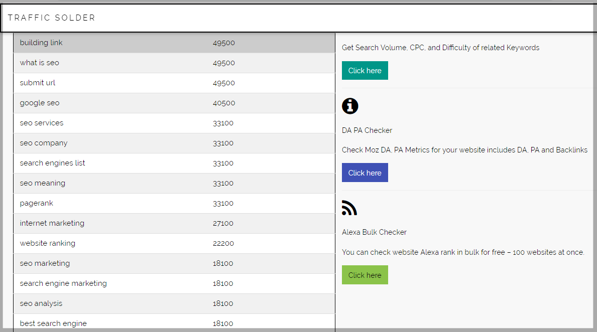 Keyword Research Tool Integration With Alexa Rank Checker PHP