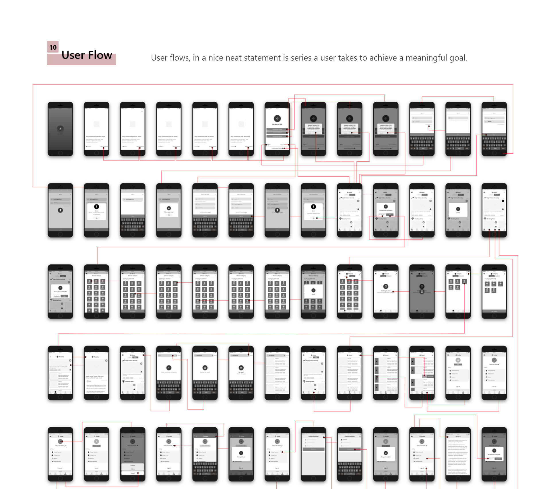 Newssy | Logo Style Guide and UX/UI Design Concept.