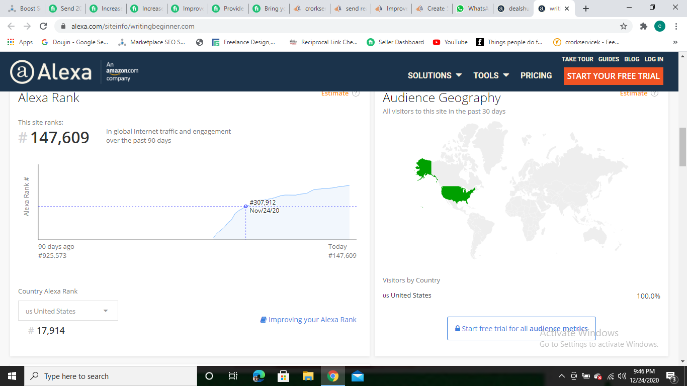 I will improve USA alexa rank under 10k 