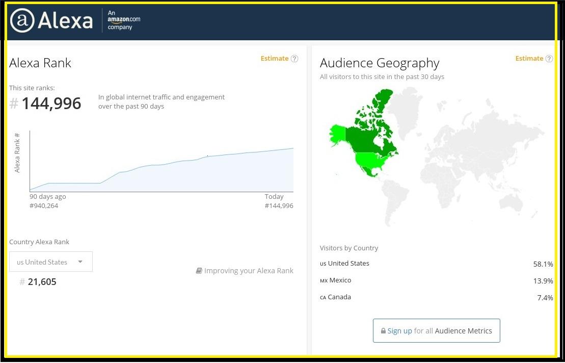 I will increase your USA alexa rank below 49k and global alexa rank below 490k