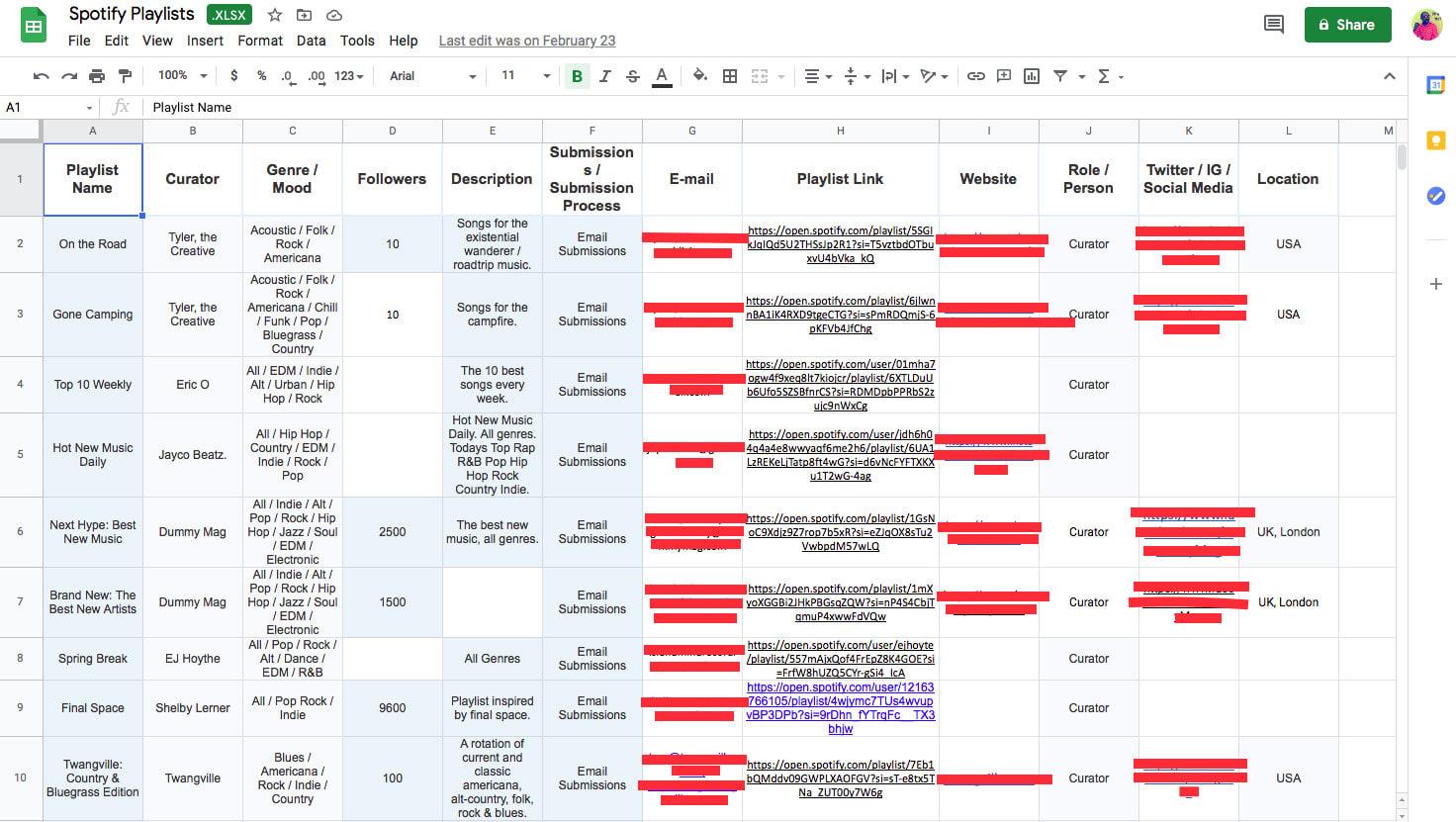 I will give a list of playlist curators for submission