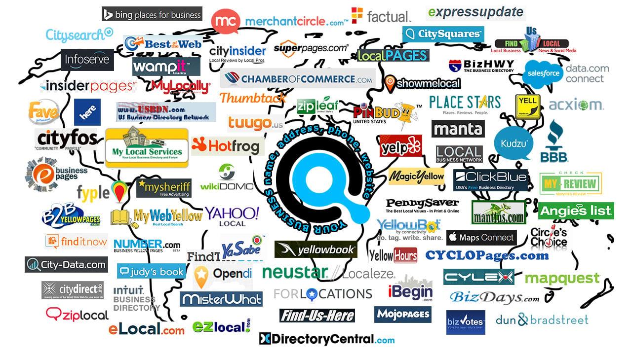 I will do top 15 local SEO Citation