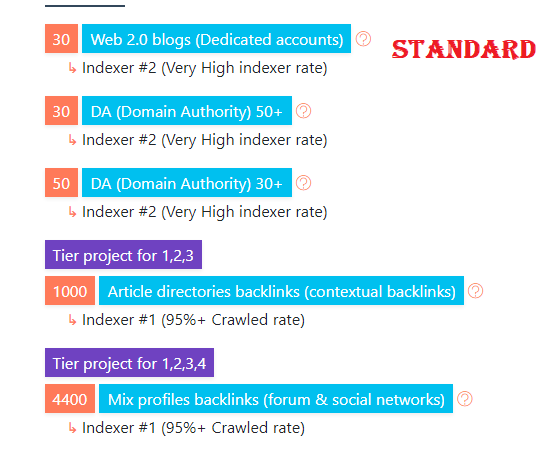 I will boost your ranking with SEO campaigns and get free Bonuses