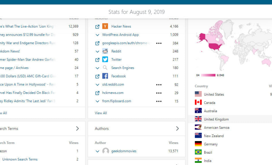 Publish A Guest Post On My Google News Approved Website With 29K Per Week Visitors 