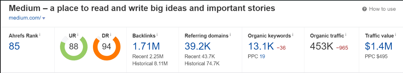Post A Premium Guest Post Backlink On The Medium 90+ DA Site