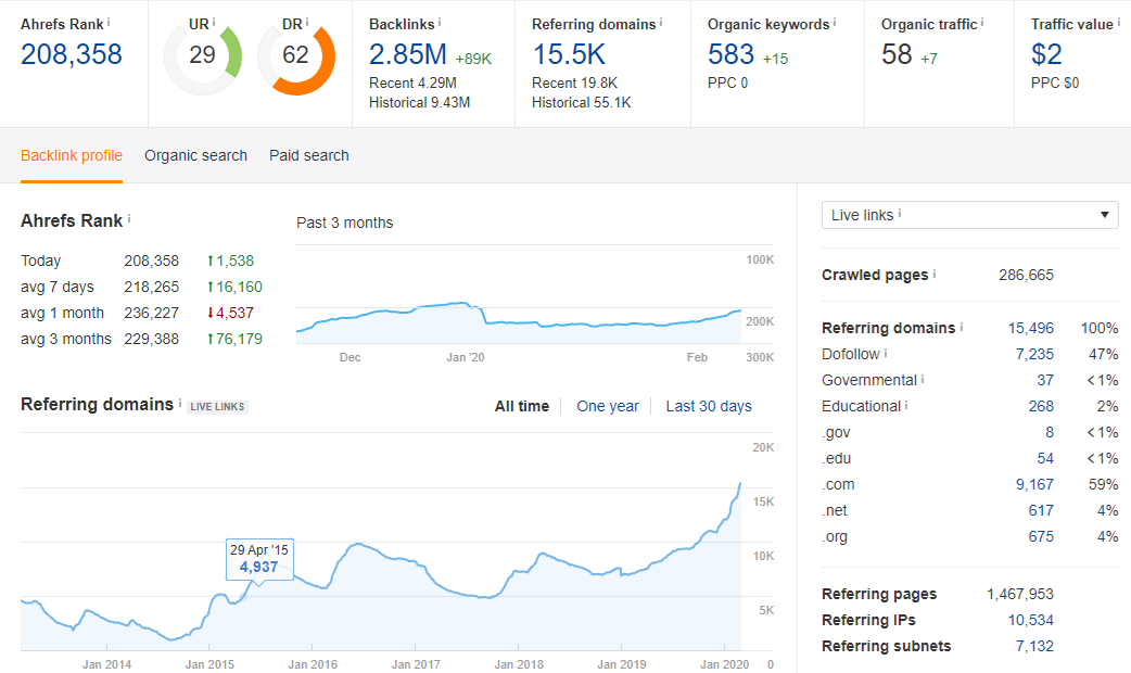 Write And Publish High Quality Guest Post On DailyGram DA 40 + 