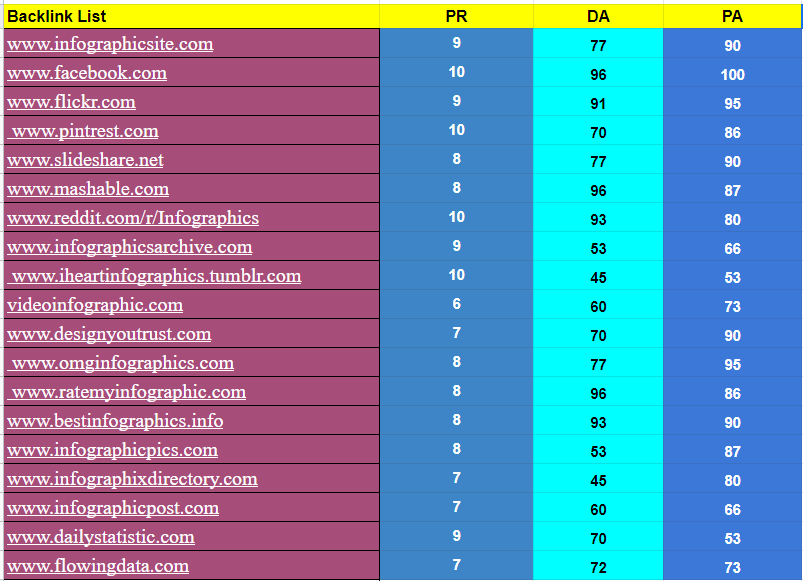 Manually 300 TOP BRAND High DA, PA, PR9, PROFILE, FORUM POSTING, SEO LinkBuildings