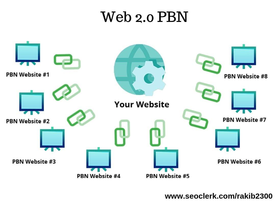 I Can Create 40 Pbn Article Submission On My Web 2.0 Blog