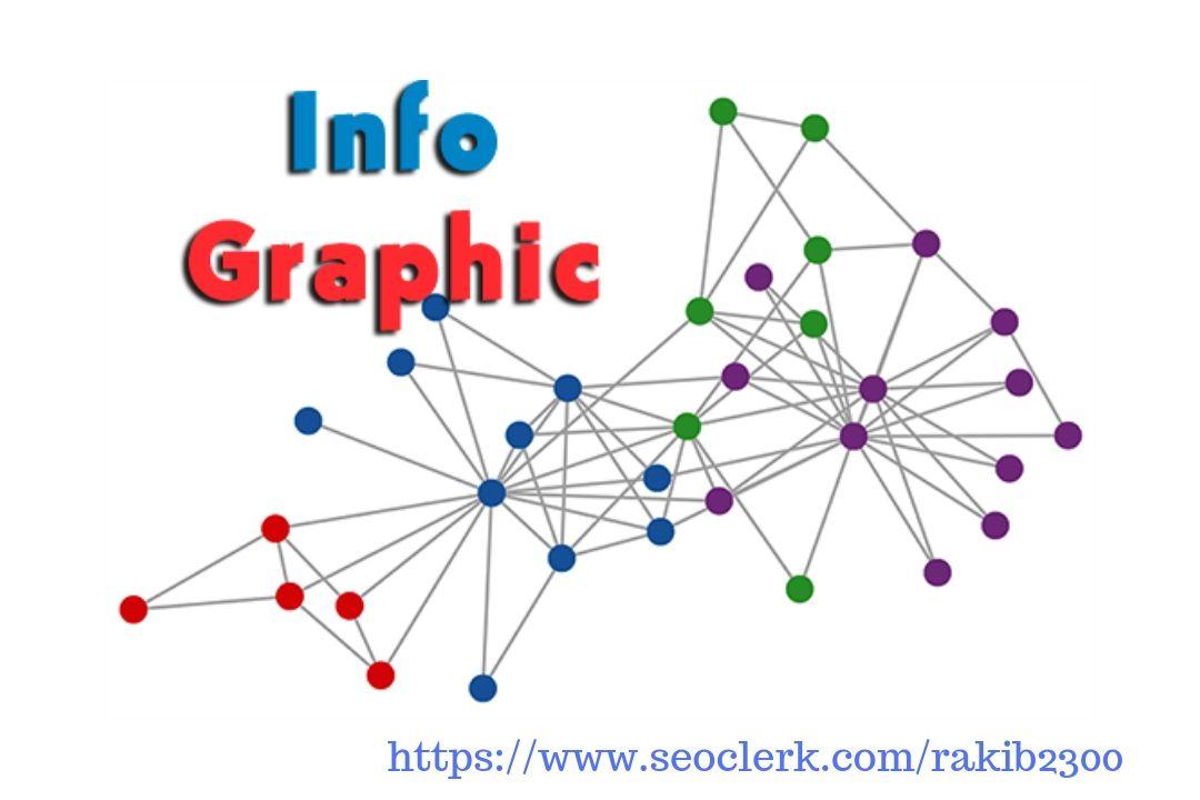 Submit your Image Or Infographic Submission In Top 30 Unique High Quality Sites