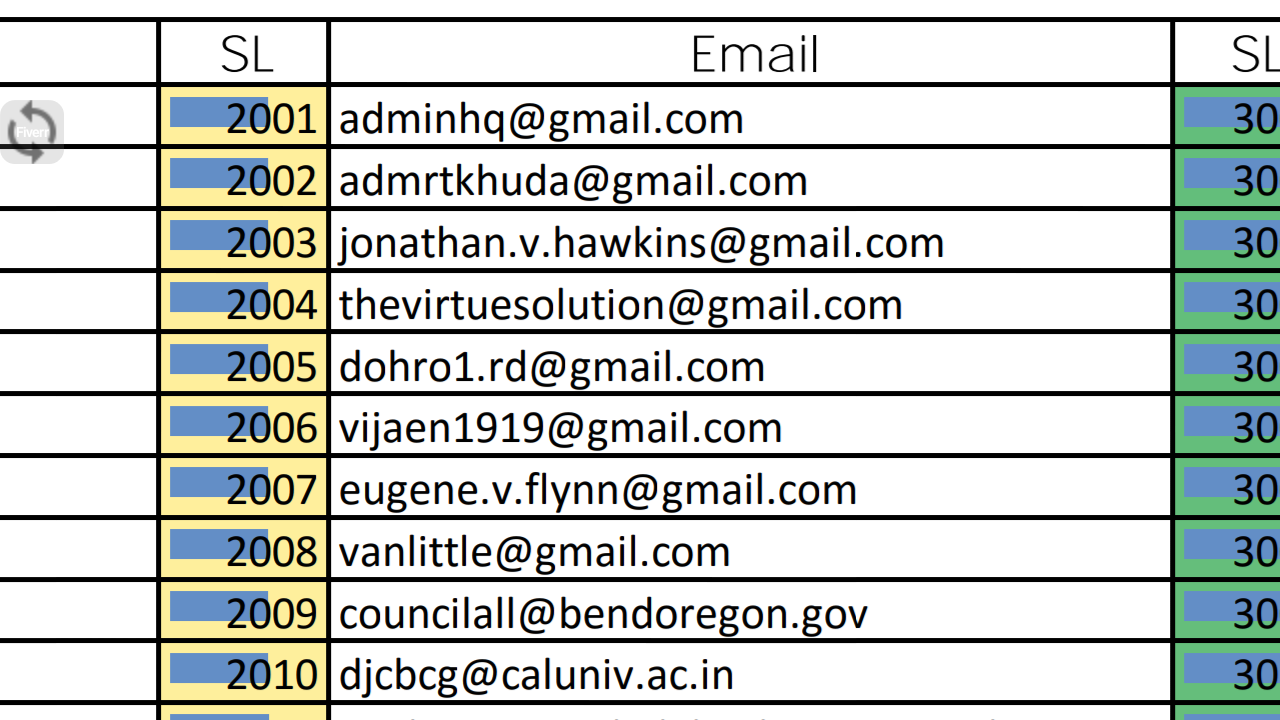 Provide You Verified 20K USA basis Personal Email Only 1Hour