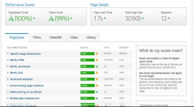 Decrease Website Load Time And Increase Performance rate