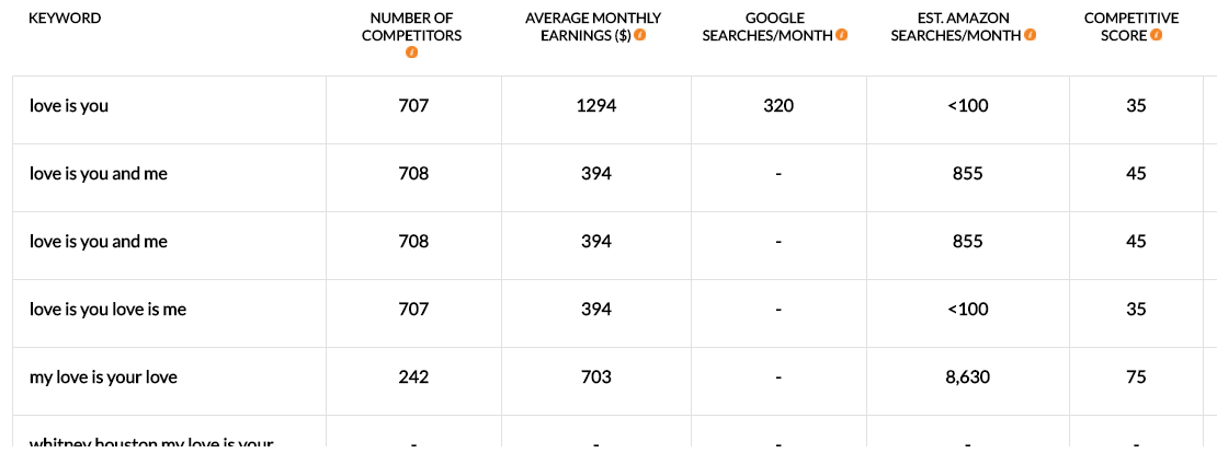 Unlimited Key Words Search Using KDP Rocker Software